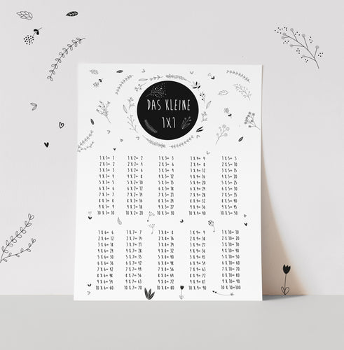 Kunstdruck/Poster - Das kleine 1x1 für Erwachsene