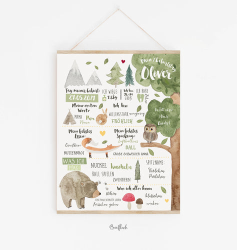 Baby Meilensteintafel - Oliver
